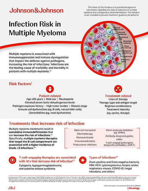 Infection risk in multiple myeloma