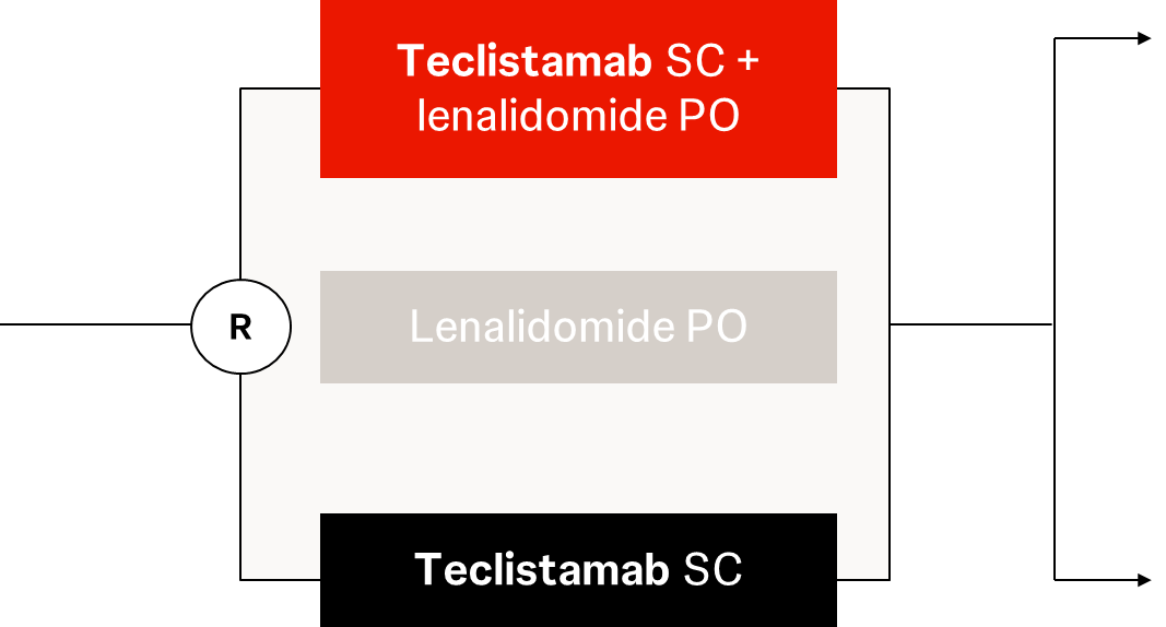 Study design